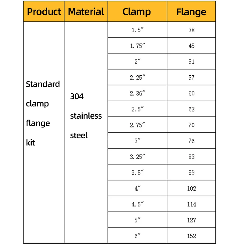 Zestaw zacisków V z szybkim sy – Exhaust V Band Clamp Flange Kit Stainless recenzja i cena